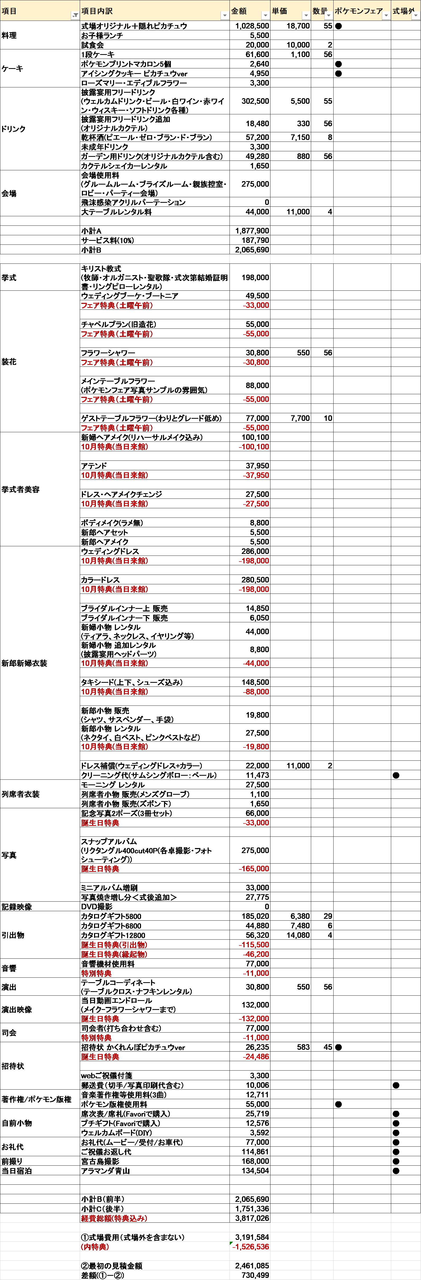 費用公開 令和結婚式のお金 ポケモンブライダルフェアを利用してます ぷたちゃんの共同生活